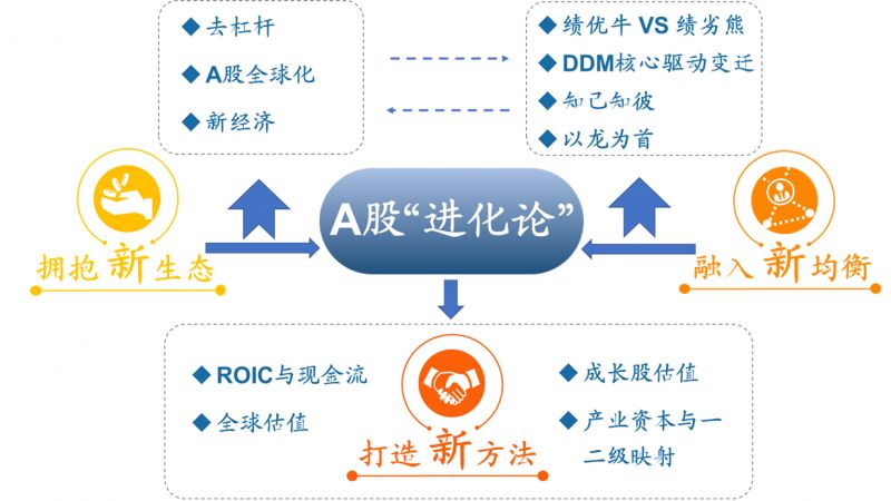 国际与游戏对经济的贡献是什么