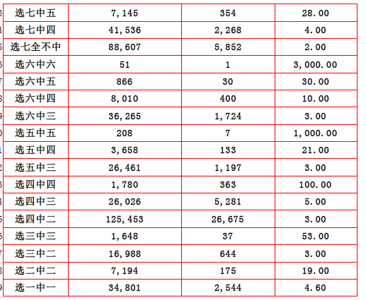 2024澳门最近15期开奖记录