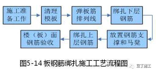 铝天花样板图