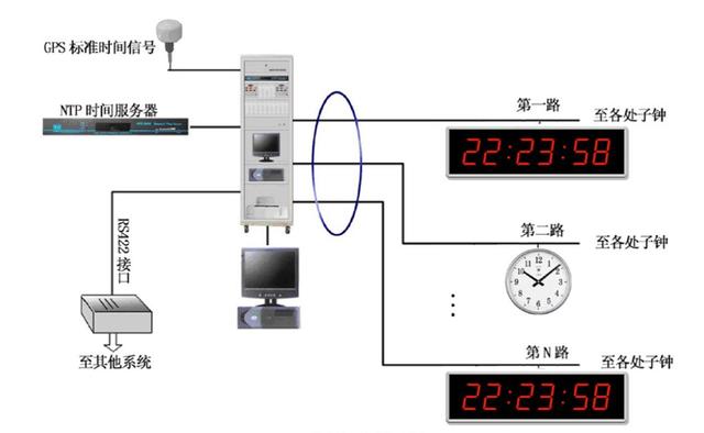 粘度计功用是