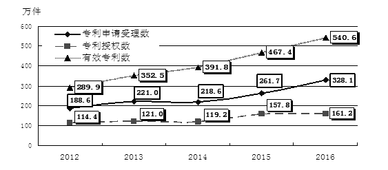 拉弦乐器分类