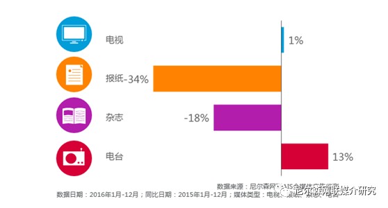 个人卫生用品有哪些