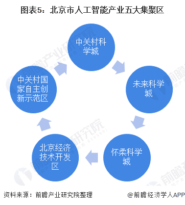 煤炭人工智能与信息化