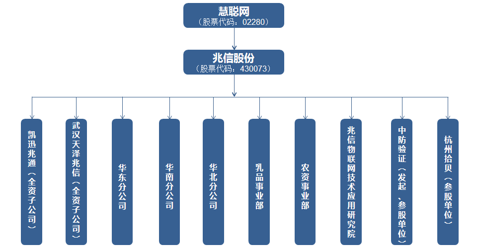 产品防伪技术