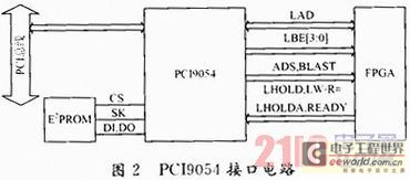 光纤跳线制作工艺流程