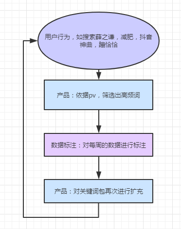 折射仪测试范围