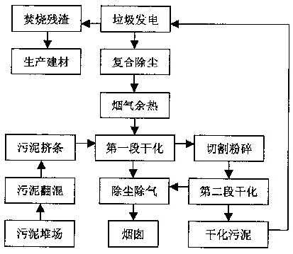 垃圾回收电厂