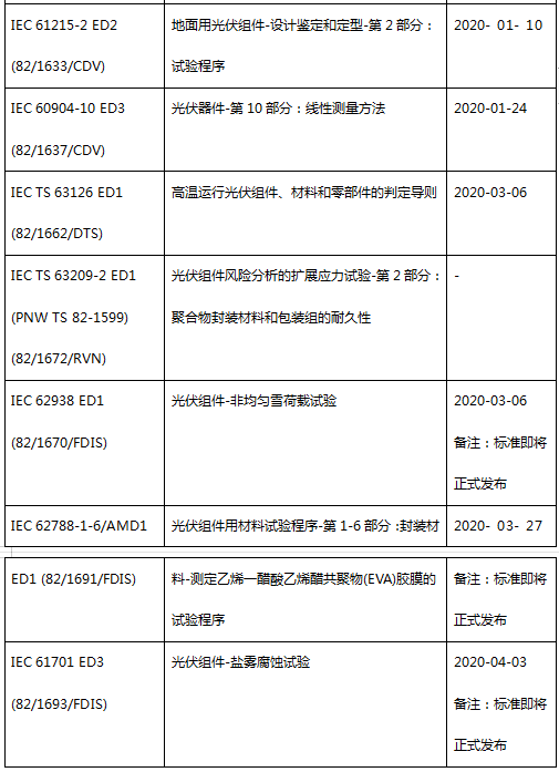 新材料鉴定标准