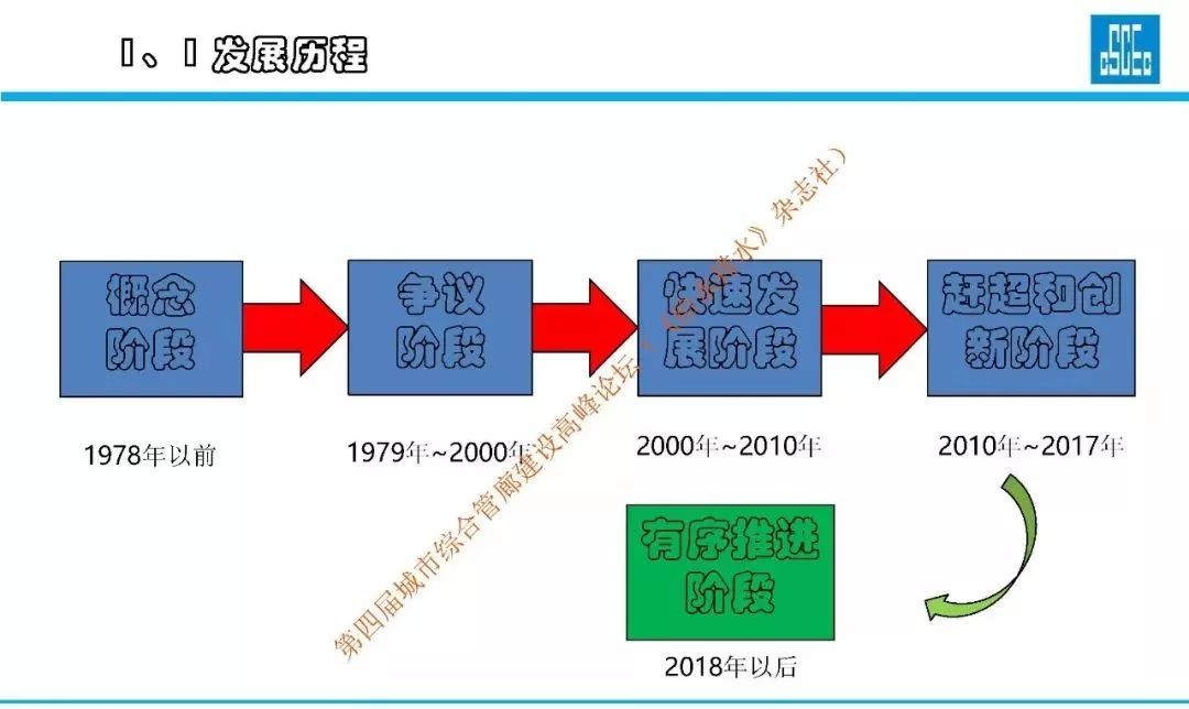 驱虫物品