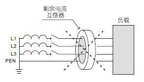 埋夹机速度慢怎么回事