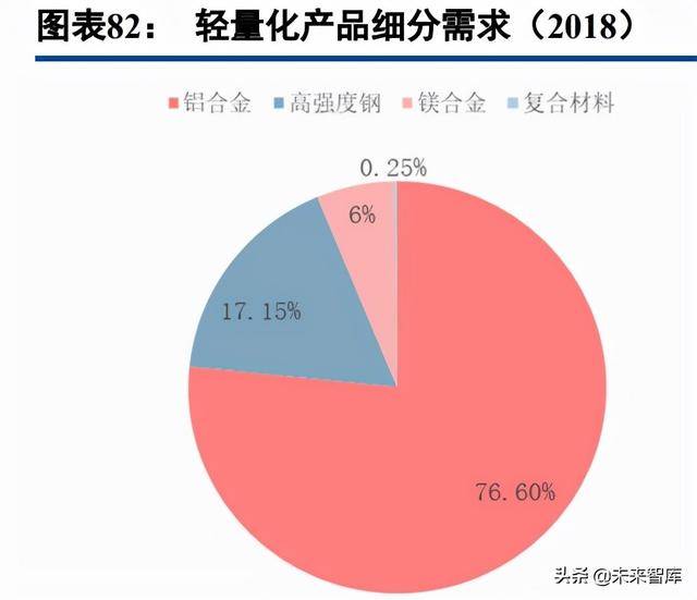 刻上标记