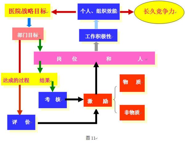 硅棒加工流程