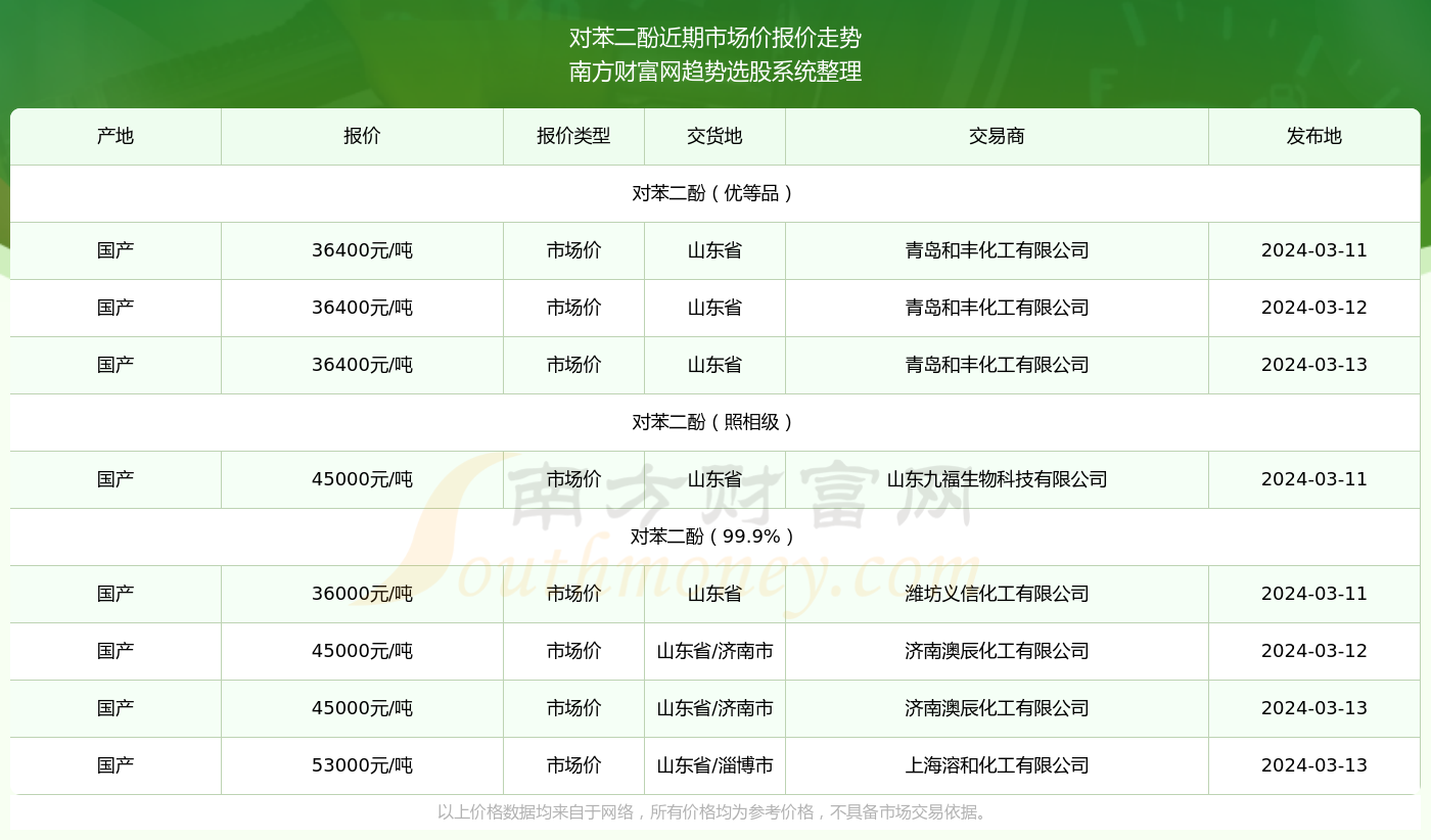 2024新澳免费资料40期