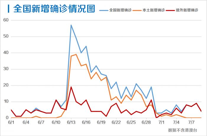 今期澳门开奖结果记录