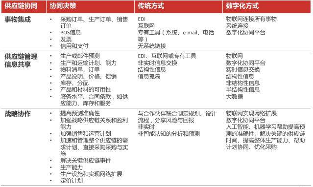 保暖内衣市场调研报告