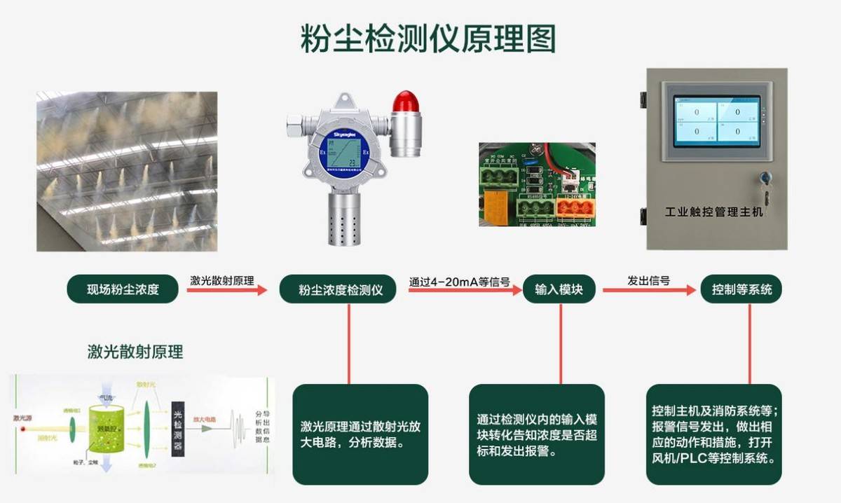 静电测试仪的工作原理