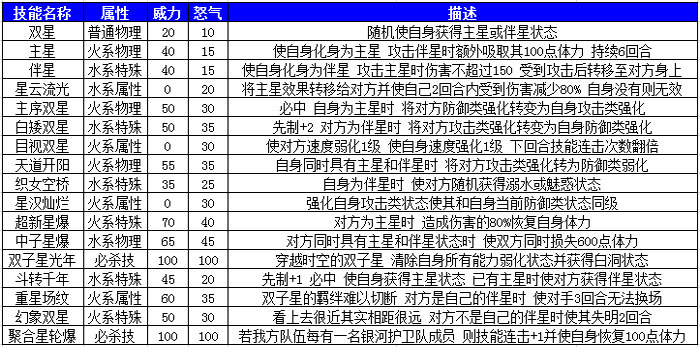 新澳资料免费资料1177图库