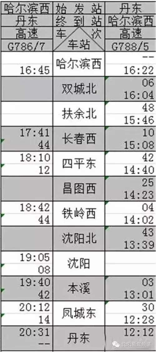 奉化到上海虹桥普快时刻表