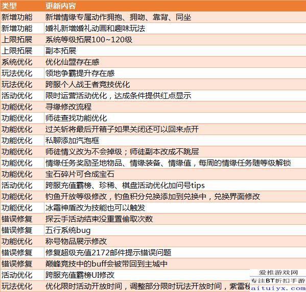 澳门大全正版资料查询黄道仙