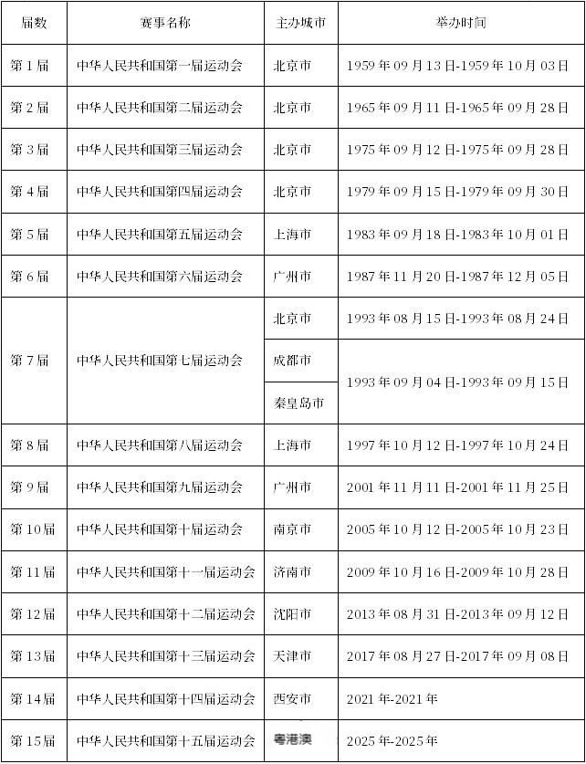 新澳门2025历史开奖记录查询表大全图片