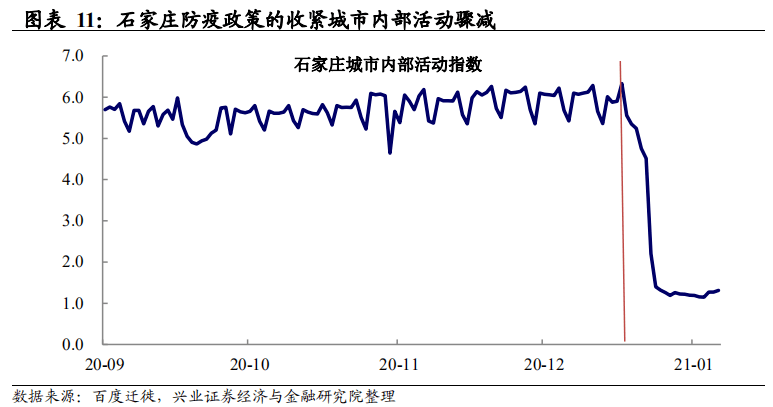 气门节是起什么作用