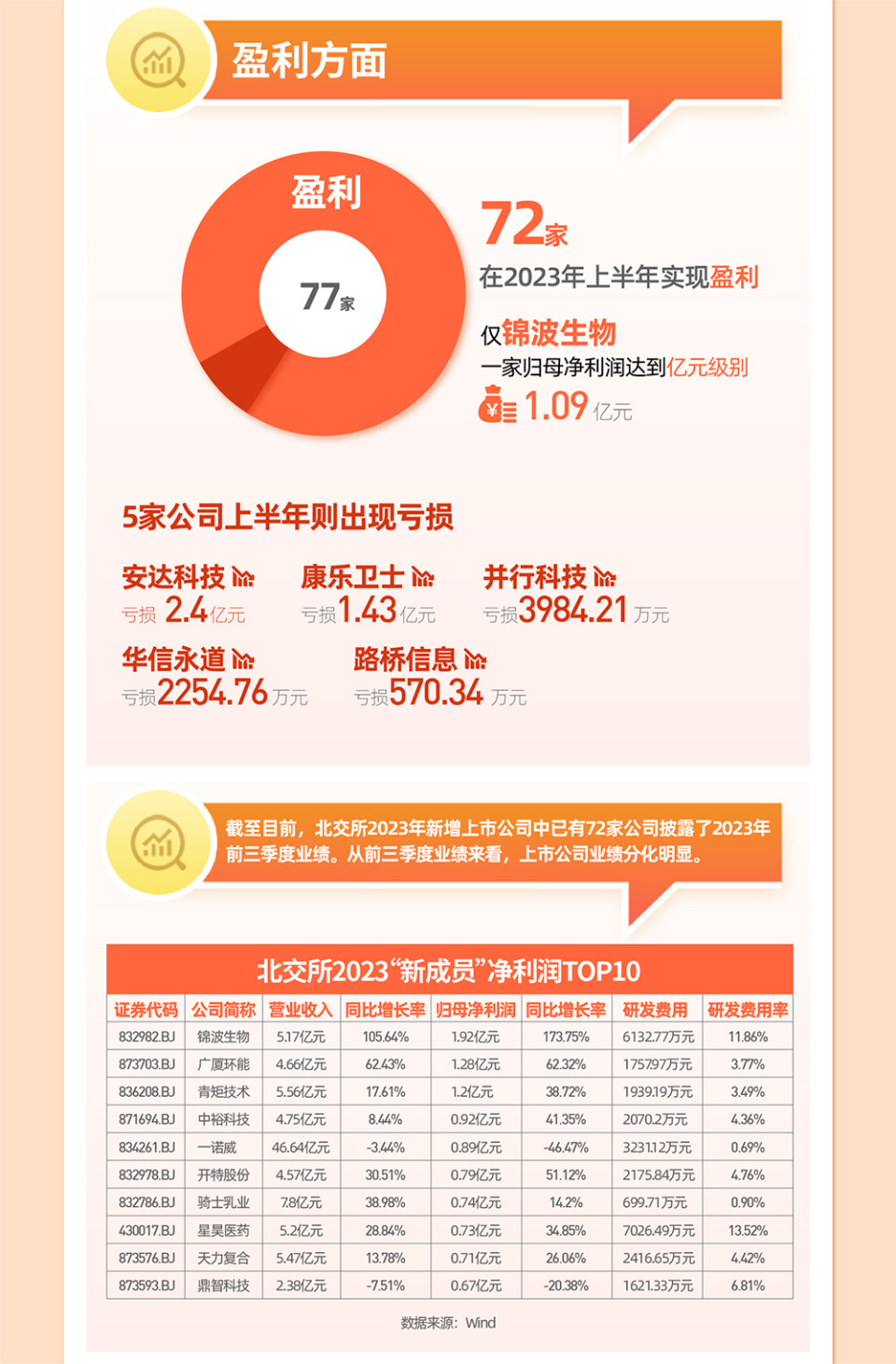 管家婆正版资料图2023年香港