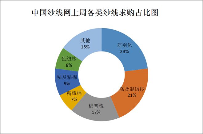 再生纱线供应商排行