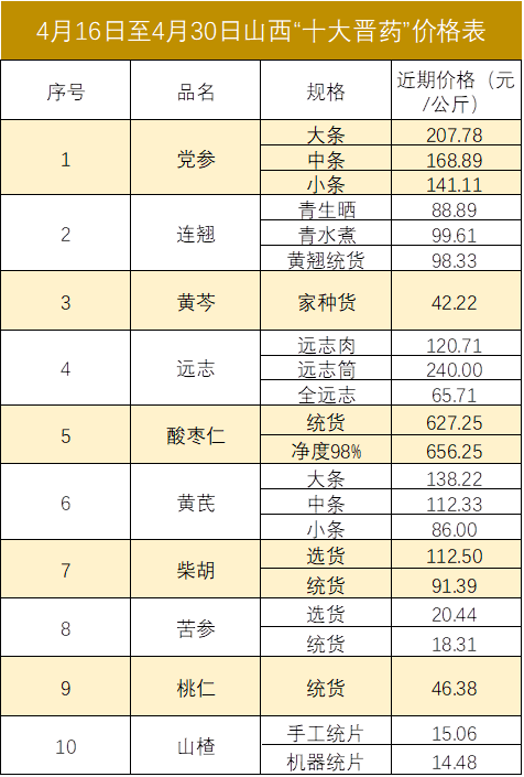 北京中药多少钱一副,北京中药价格概览，如何快速了解中药费用并获取解答策略,数据分析驱动执行_尊贵款70.82.99