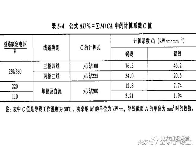 填充式钢丝绳特点