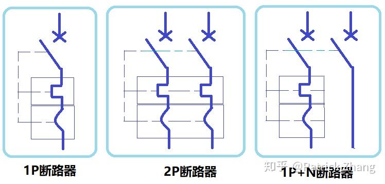 脱扣器类型怎么选