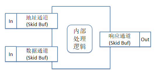 衣架如何做记号