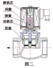 包缝机原理