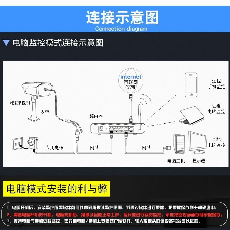 监控器支架图片