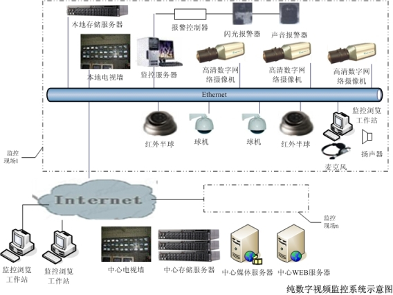 传输设备与其他网元之间的接口