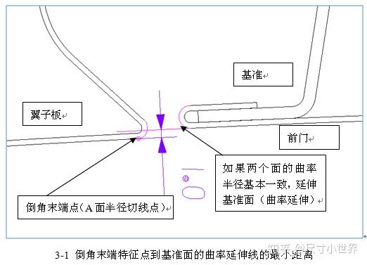 用浴缸怎么洗头