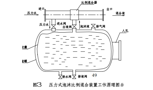 淋水装置与膨松剂作用原理图