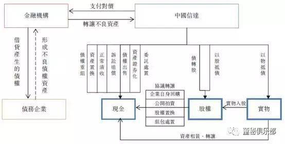 气动元件优缺点