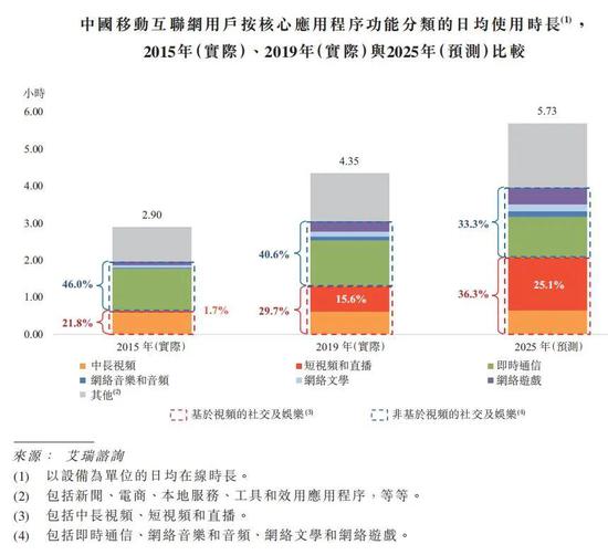 工程项目建设管理与运行 第99页