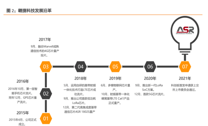 釉线机修必备技术