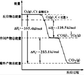 消光剂原理