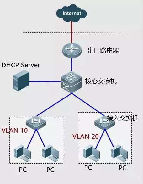 其他网络错误是什么意思