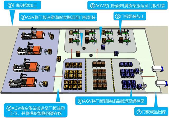 智能停车场模型设计