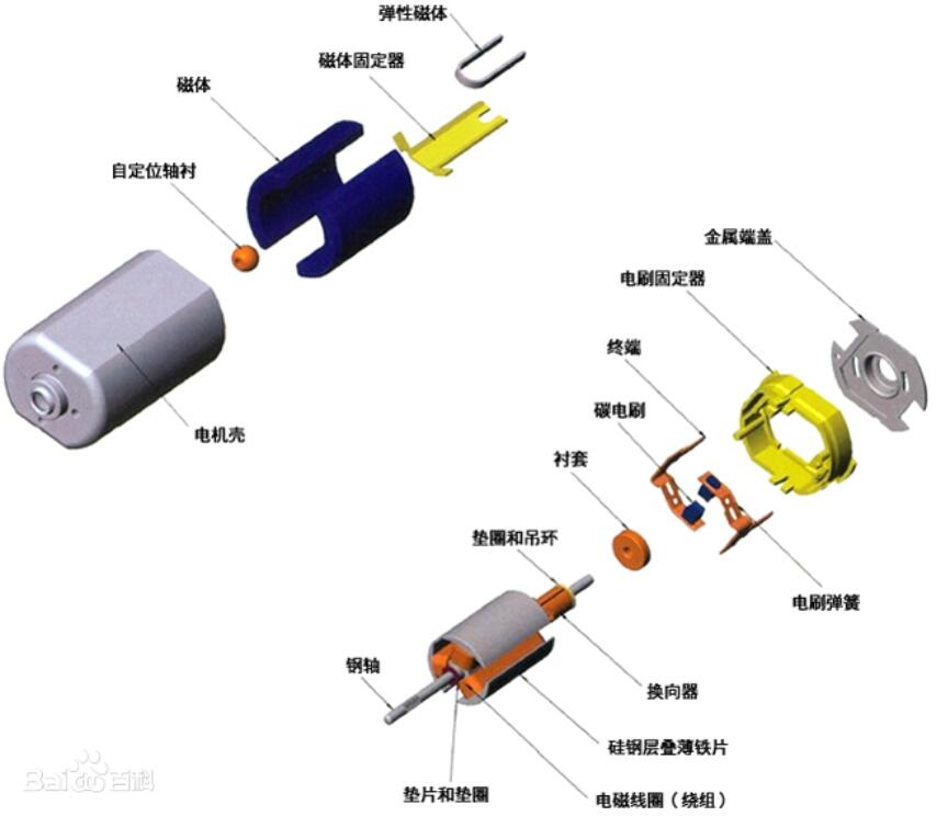 碳刷还有一半要换吗