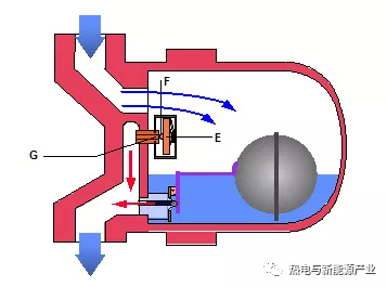 液位浮球阀工作原理视频