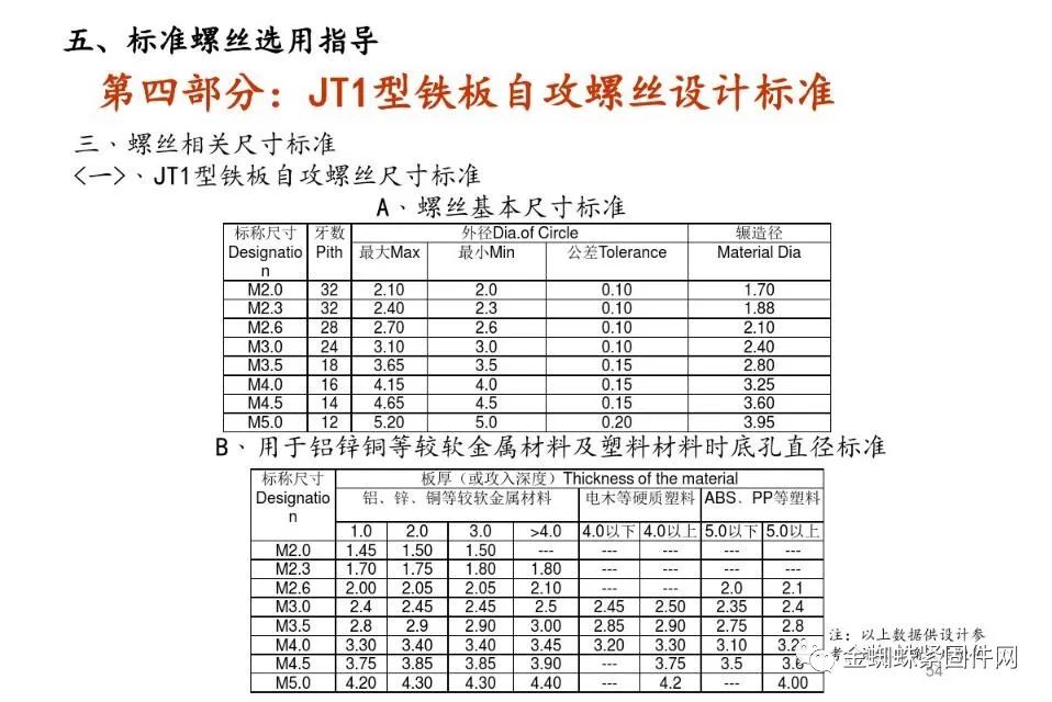 卫浴膨胀螺丝什么规格