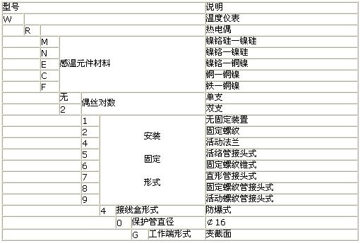 防雷仪表型号