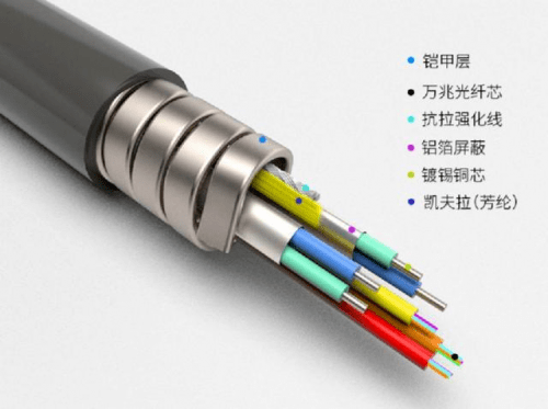 导轨与无线对讲线缆接头型号