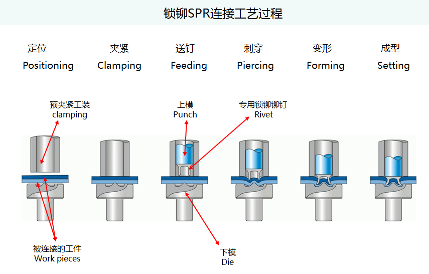 铆接缺陷是什么原因造成的,探究铆接缺陷成因及创新性解决方案解析,数据解答解释定义_Tizen59.68.88