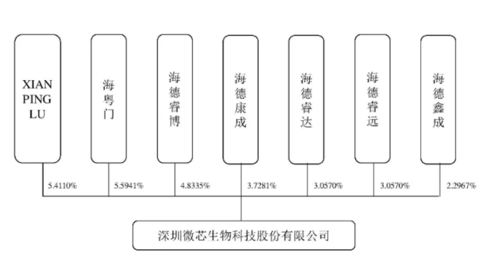 深圳生物科技有限公司有哪些产品,深圳生物科技有限公司的产品线及其数据导向实施步骤探究,快速设计解答计划_碑版84.83.47