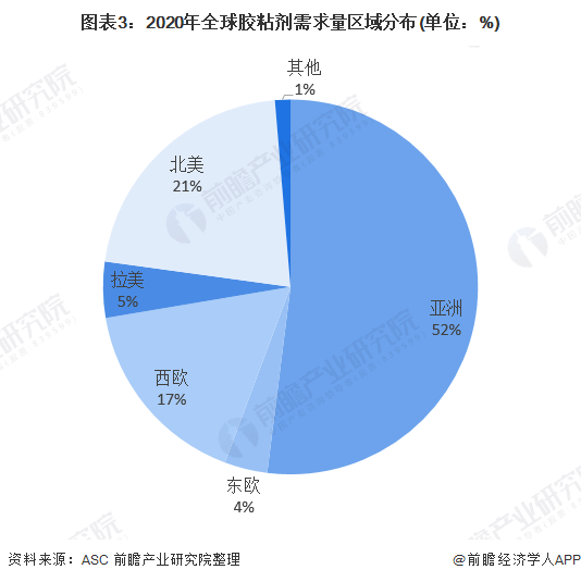 粘合剂制造属于什么行业类别,粘合剂制造行业概述及数据分析驱动执行的应用,深入数据策略设计_饾版42.59.26